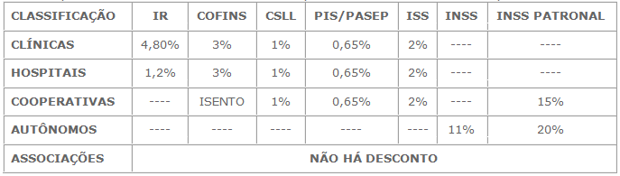 impostos_rhbn_2015