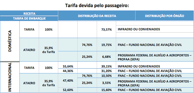 tabela2