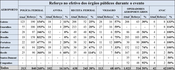 Tabela_Reforo